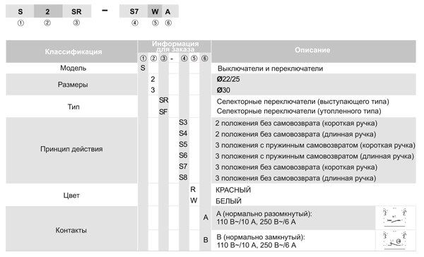 order_selector_switch